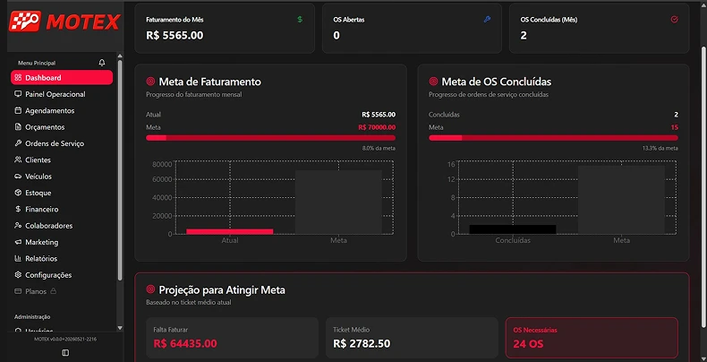 Tela do dashboard do Motex com metas e indicadores