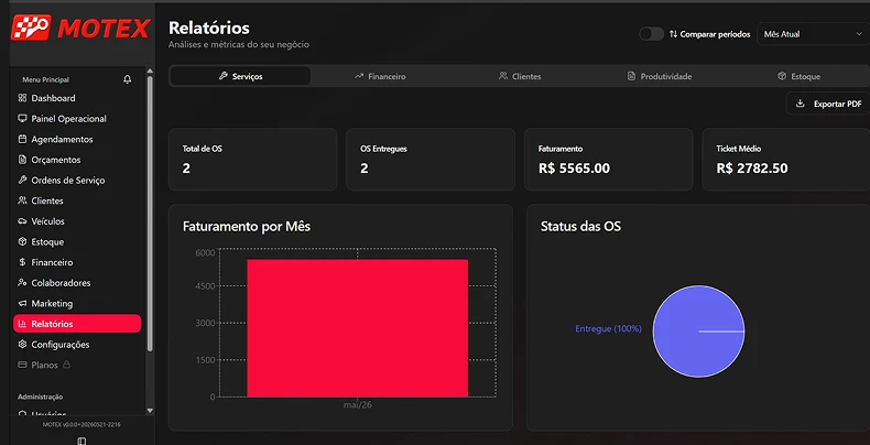 Relatórios e indicadores do Motex